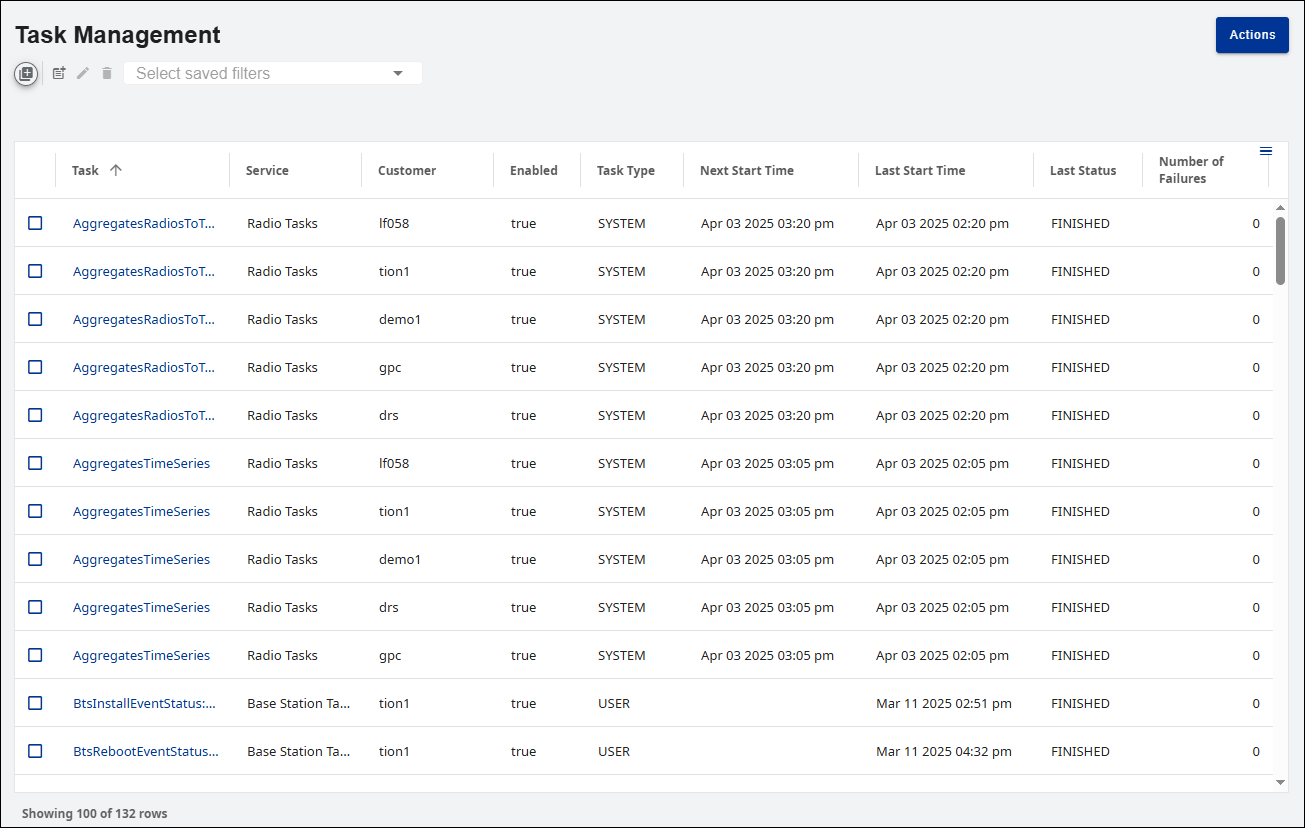 Task Management